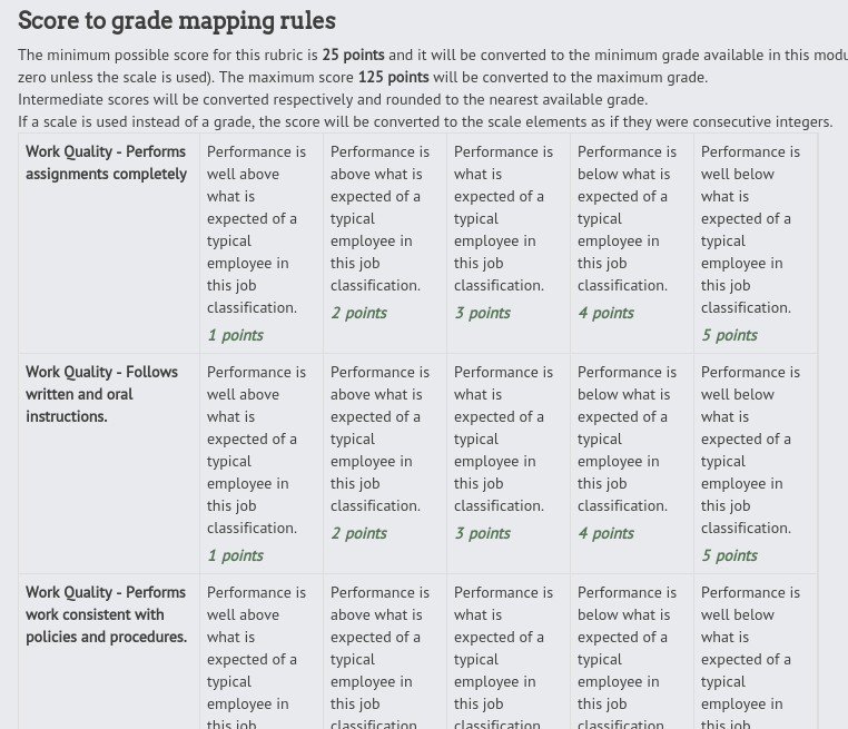 rubric for evaluations